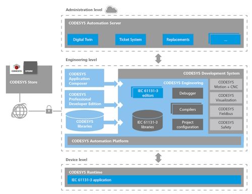 CODESYS-engineering-product-landscape